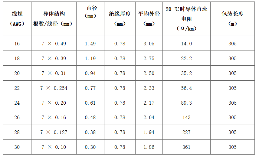 江蘇朝陽(yáng)高溫線(xiàn)纜有限公司,電力電纜,電氣裝備用電線(xiàn)電纜,特種電纜 江蘇朝陽(yáng)高溫線(xiàn)纜有限公司,電力電纜,電氣裝備用電線(xiàn)電纜,特種電纜