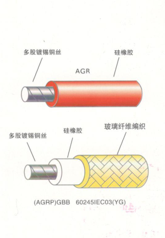 江蘇朝陽(yáng)高溫線纜有限公司,電力電纜,電氣裝備用電線電纜,特種電纜 江蘇朝陽(yáng)高溫線纜有限公司,電力電纜,電氣裝備用電線電纜,特種電纜