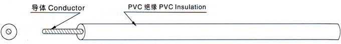 江蘇朝陽(yáng)高溫線纜有限公司,電力電纜,電氣裝備用電線電纜,特種電纜
