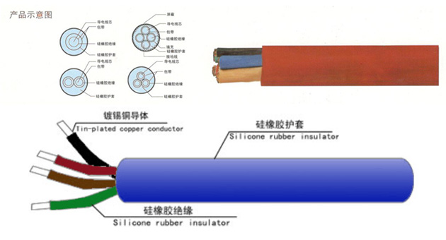 江蘇朝陽(yáng)高溫線纜有限公司,電力電纜,電氣裝備用電線電纜,特種電纜 江蘇朝陽(yáng)高溫線纜有限公司,電力電纜,電氣裝備用電線電纜,特種電纜